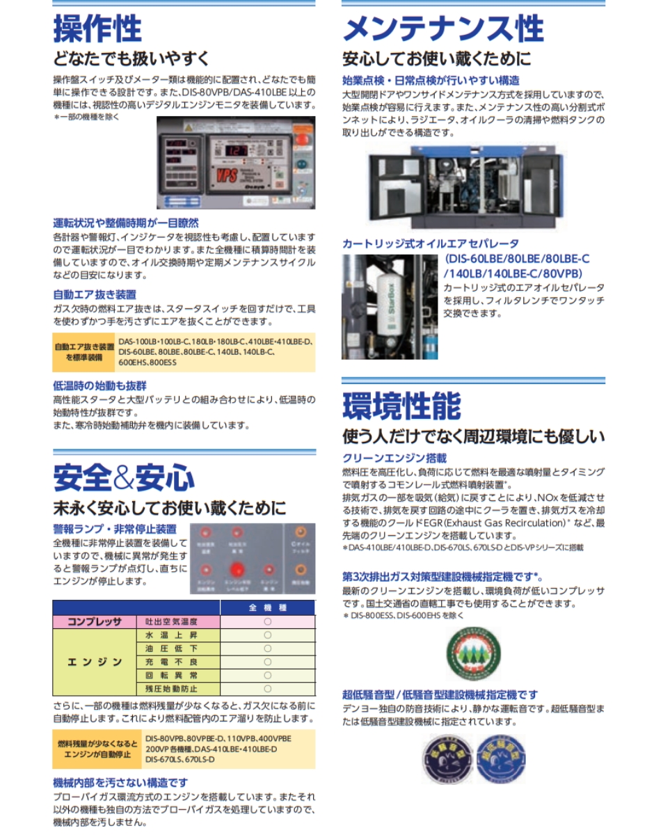 デンヨー エンジンコンプレッサ DIS-400VPBE 超低騒音型 可変圧・可変