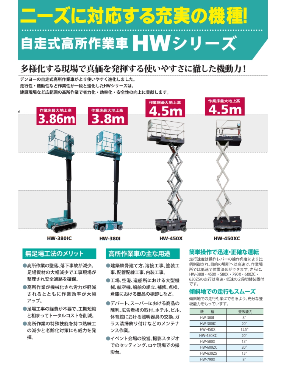 デンヨー 自走式高所作業車HW-630ZS 屈折ブーム ホイールタイプ Denyo