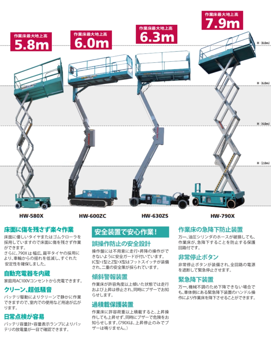 デンヨー 自走式高所作業車HW-630ZS 屈折ブーム ホイールタイプ Denyo