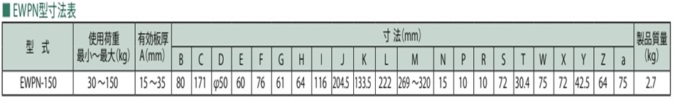 イーグルクランプ EWPN型 パネル用クランプ EWPN-150 (15-35) 最大荷重