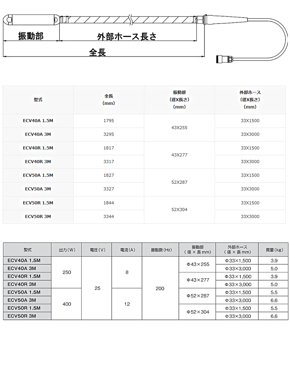 エキセンプレス エクセン コードレス高周波バイブレータ 高周波フレキ ECV40A