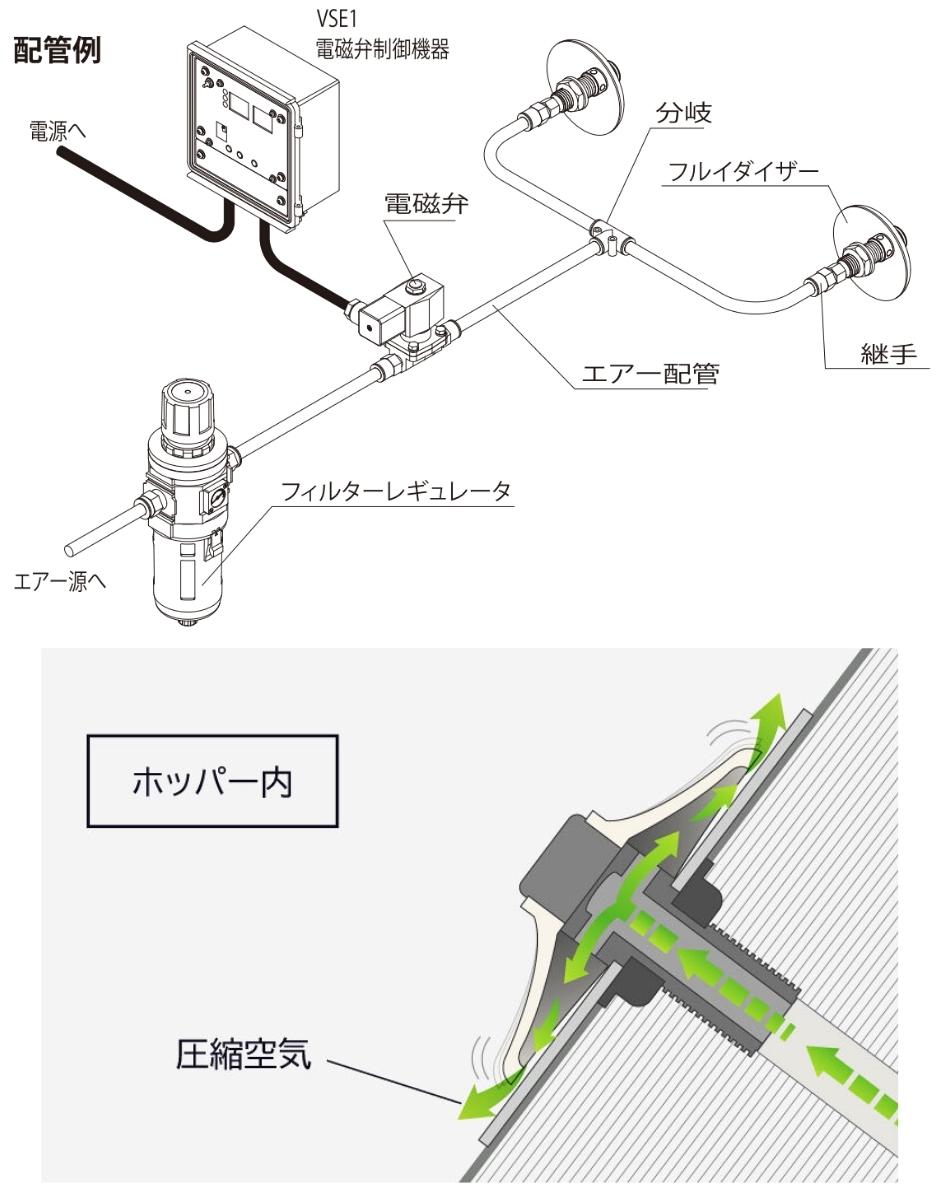 エクセン フルイダイザー EF4300HT EXEN : hyu3300000001039 : 現場に