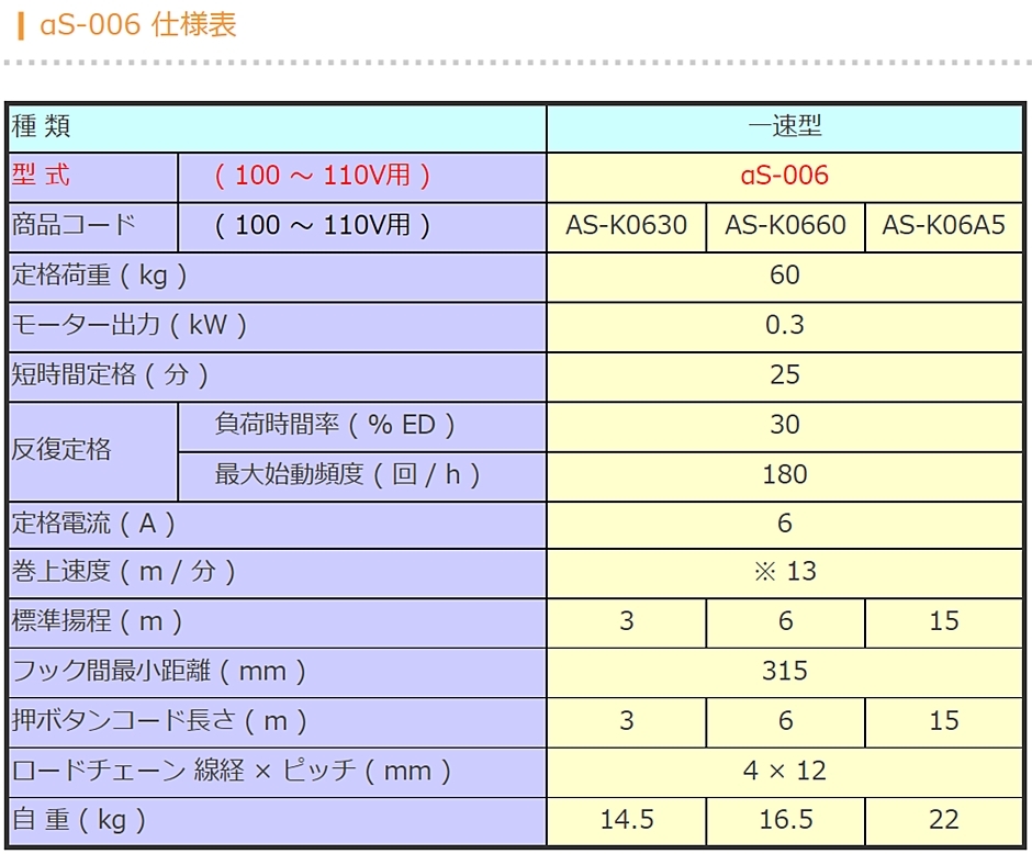 象印チェンブロック α型 小型電気チェーンブロック αS-016 AS-K1660