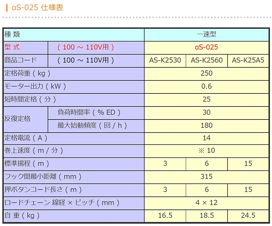 象印チェンブロック α型 小型電気チェーンブロック αS-025 AS-K2560