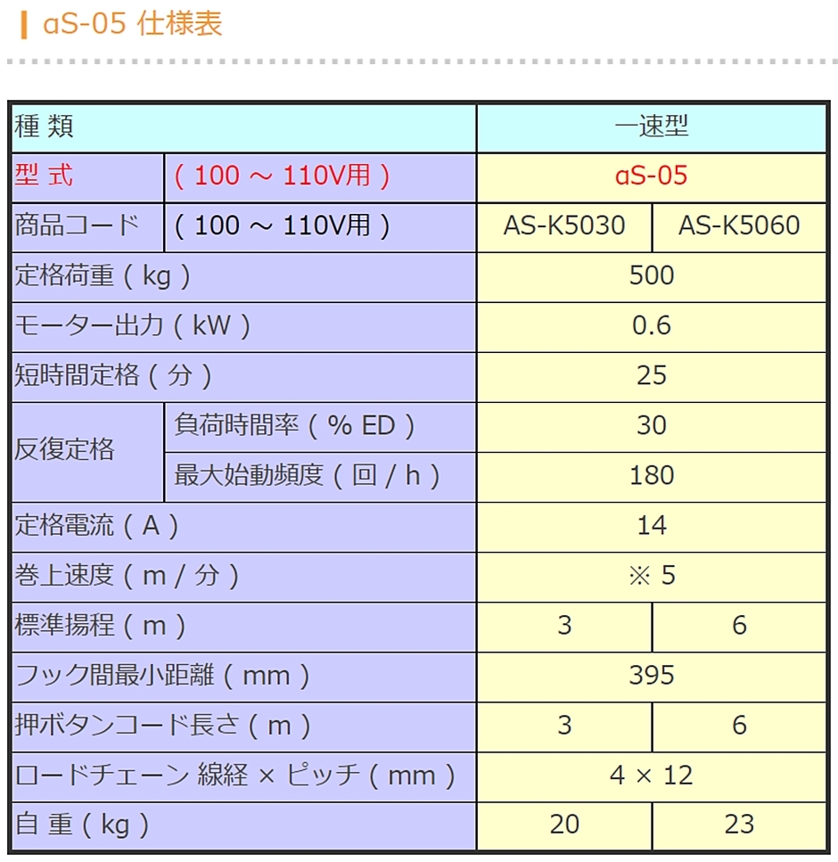 象印チェンブロック α型 小型電気チェーンブロック αS-05 AS-00560