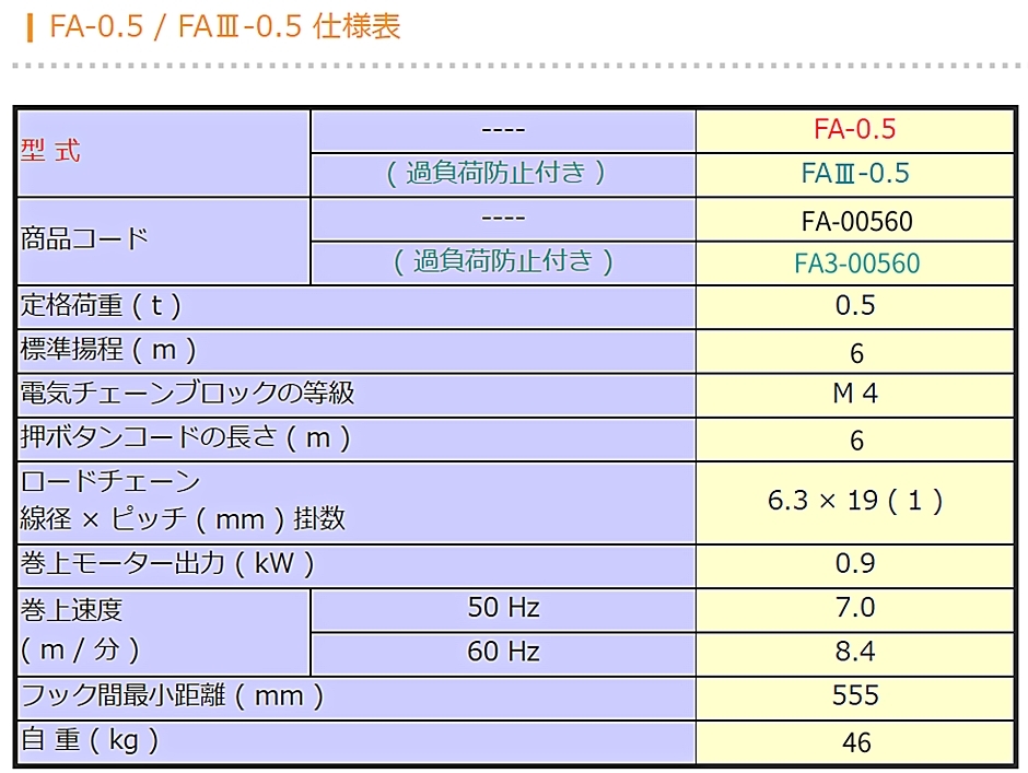 象印 FA型 電気チェーンブロック FA-0.5 FA-00560 標準揚程6m 2点押