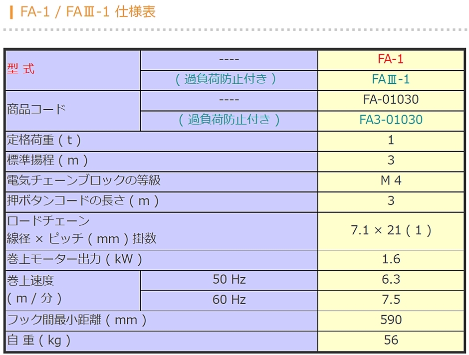 象印 FAIII型 電気チェーンブロック 過負荷防止付 FAIII-1 FA3-01030