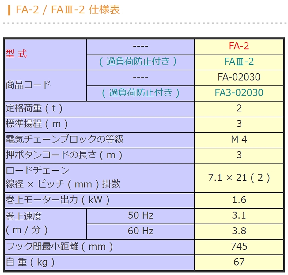 象印 FA型 電気チェーンブロック FA-2 FA-02030 標準揚程3m 2点押