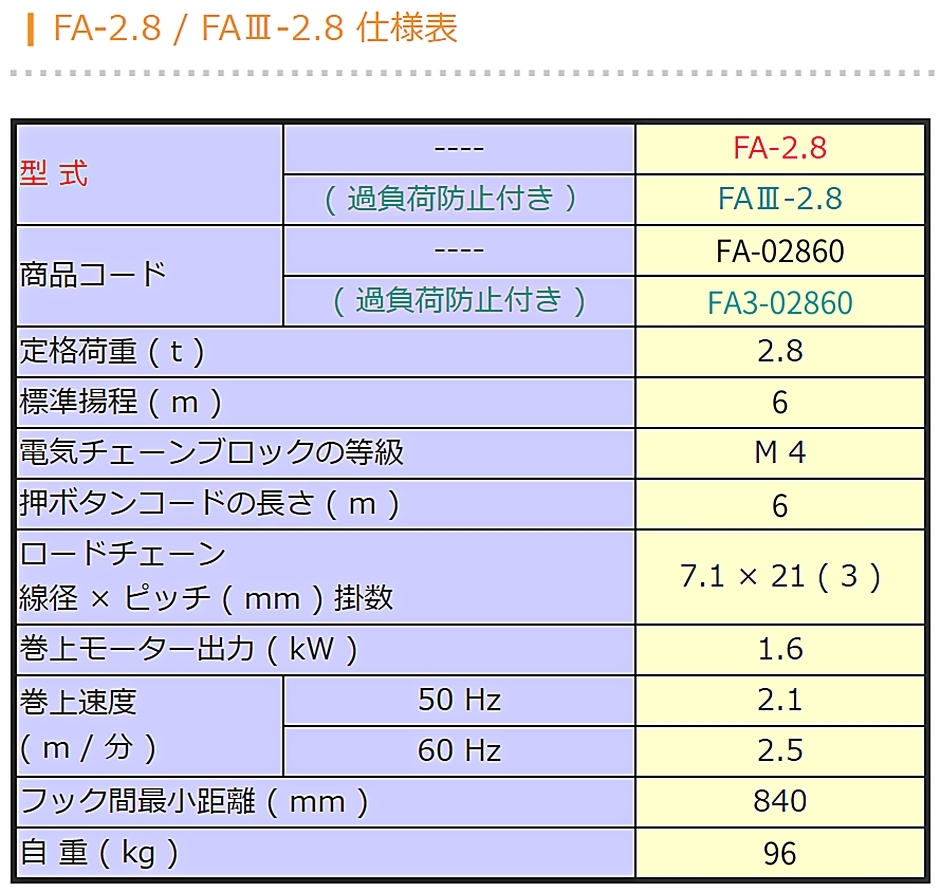 人気絶頂 象印 高頻度対応電気チェーンブロック DA型 DA-2.5 2.5t 標準