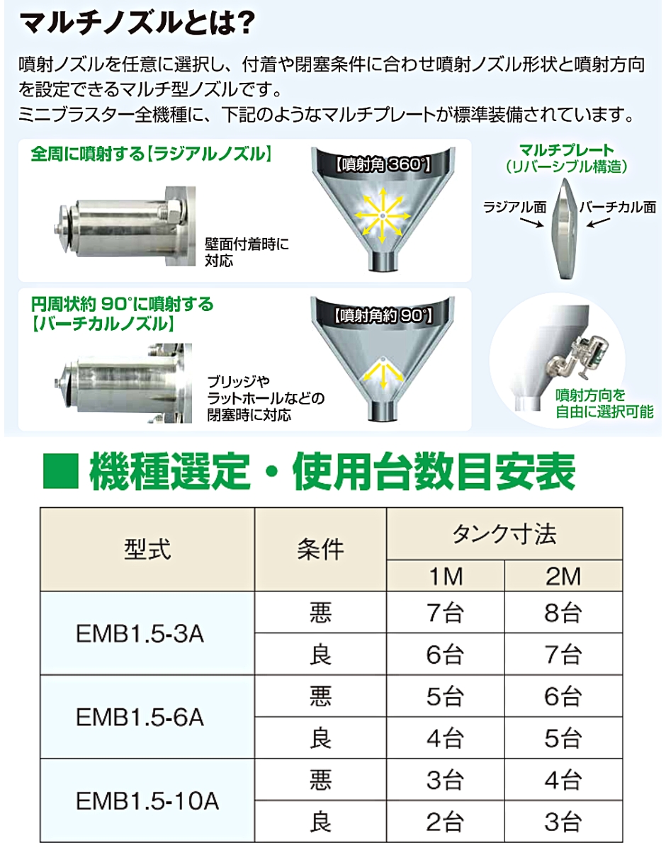 エクセン ミニブラスター EMB1.5-10A 100V EXEN : hyu3300000001036