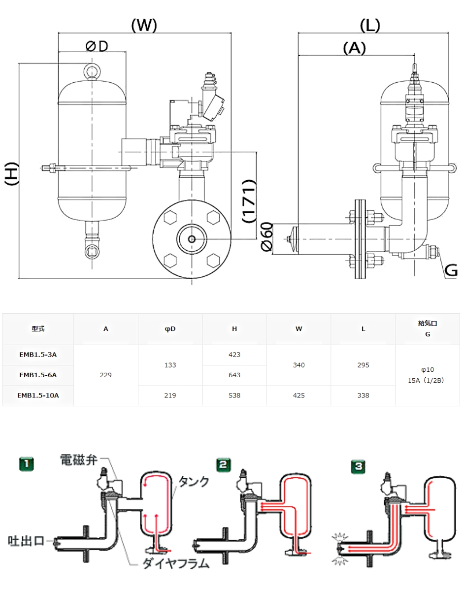 エクセン ミニブラスター EMB1.5-10A 100V EXEN : hyu3300000001036