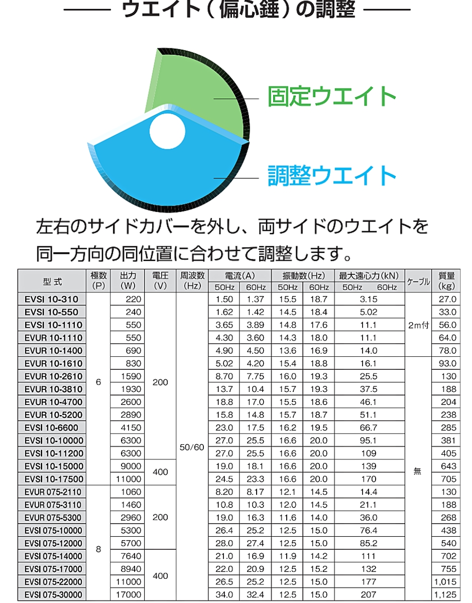 エクセン 低周波振動モータ 8P(8極)3相 200V EVSI 075-12000