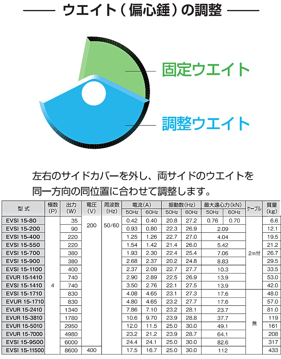 エクセン 低周波振動モータ 4P(4極)タイプ 4極3相200V EVSI15-700 EXEN