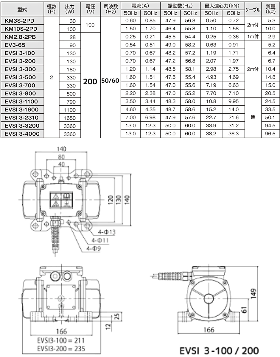 エクセン 低周波振動モータ (2P)2極タイプ EVSI 3-200 EXEN