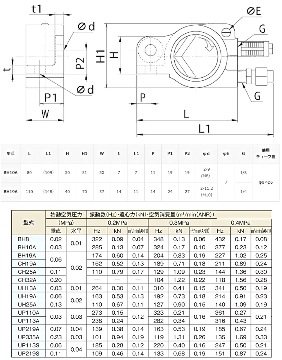 エクセン ボールバイブレータ BHシリーズ BH19A EXEN