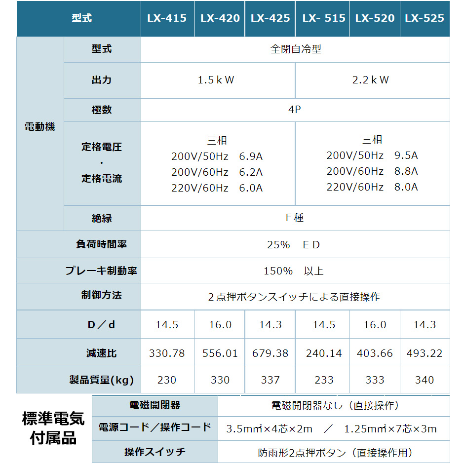 富士製作所 シルバーウインチ 電動ウインチ LX-525 最大荷重2.5TON