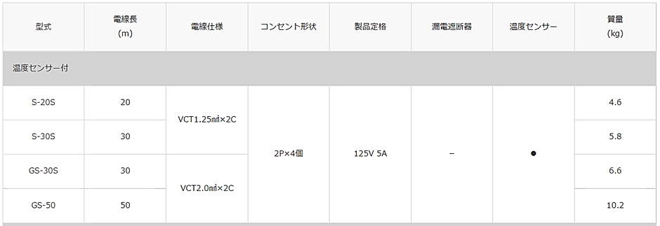 HATAYA サンデーリール GS-30S 30ｍ 150330990 100V型 コードリール 温度センサー 防塵 ハタヤ  :hyu3400000000438:現場にGO - 通販 - Yahoo!ショッピング