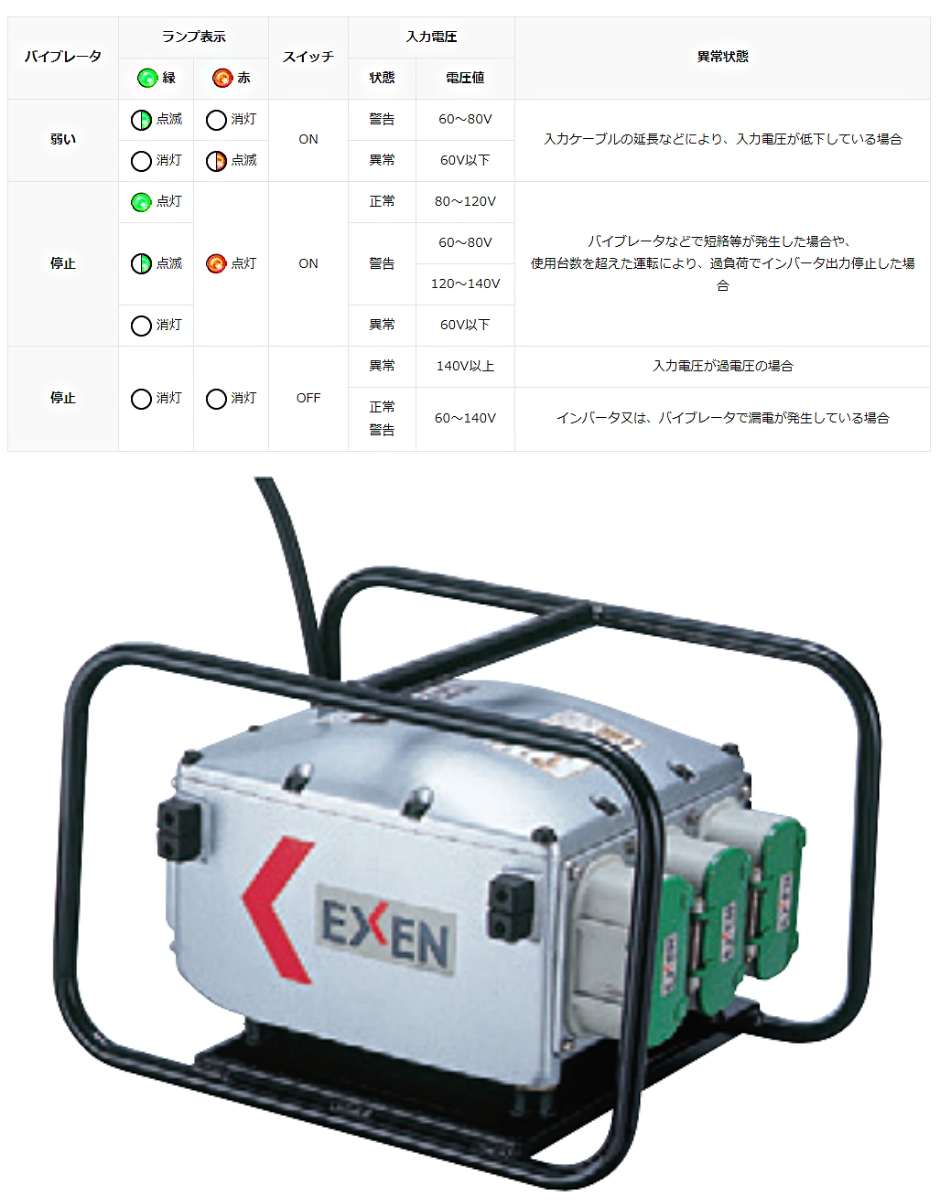 EXEN エクセン HC230A 耐水高周波インバータ 200Vセット - その他