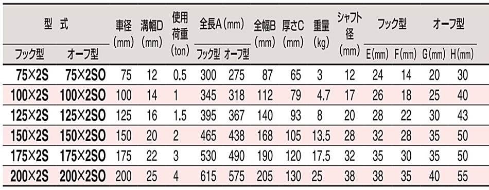 新発売】 スリーエッチ 強力型滑車 二車スナッチオーフ 200×2SO