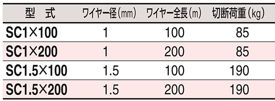 スリーエッチ ステンレスワイヤーロープ SC1×200 ボビン巻 ワイヤー径1mm ワイヤー全長200m HHH