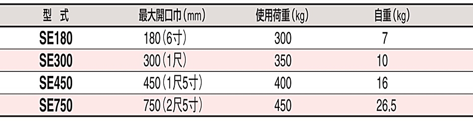 スリーエッチ 石材クランプ SE750 使用荷重450kg 最大開口巾750mm HHH