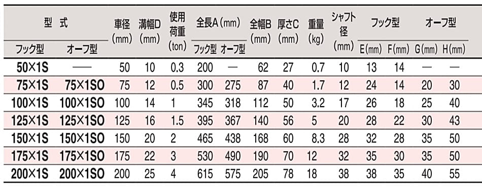 スリーエッチ 二車スナッチ フック型 100×2S 車径100mm 使用荷重1t