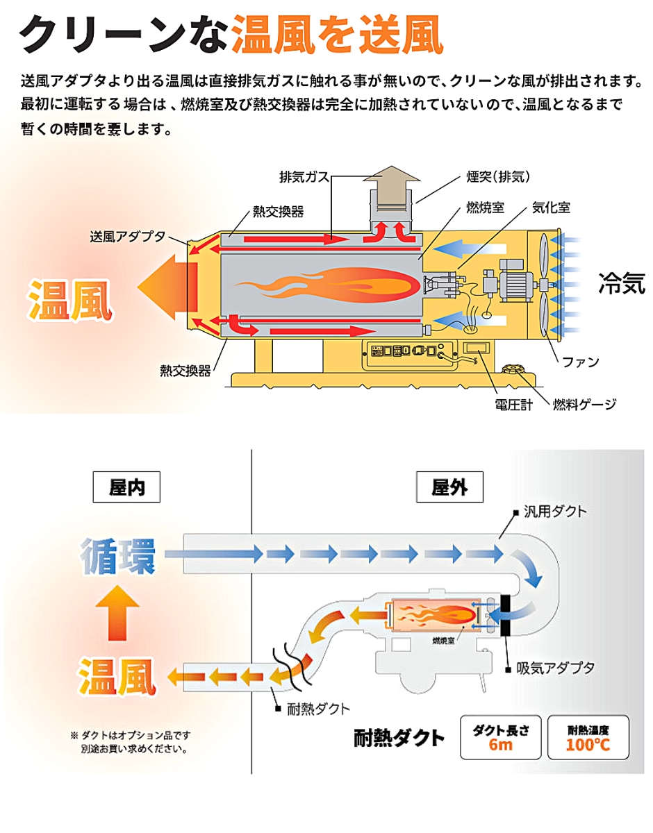 エクセン 間接型温風ヒーター インダイレクトヒーター HI35