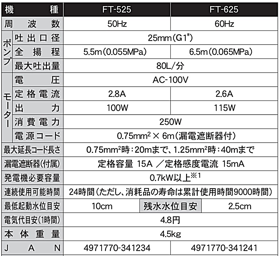 工進 清水用水中ポンプ ポンディ フルタイム 循環ポンプ FT-525 FT525