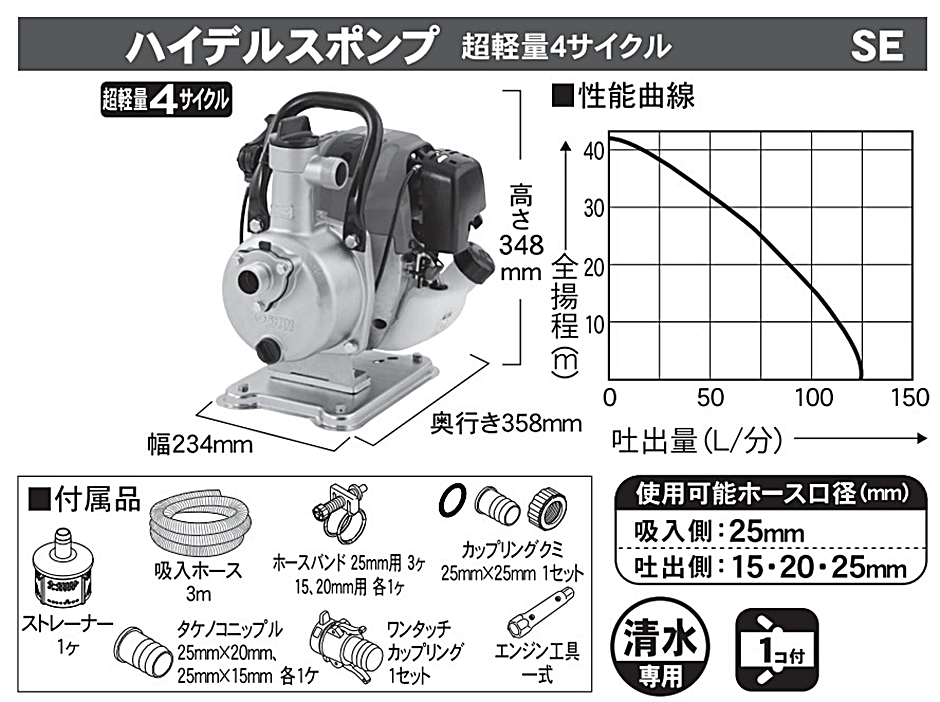 市場 SE-25FH超軽量4サイクルエンジン工進 エンジンポンプハイデルスポンプSE-25FH：