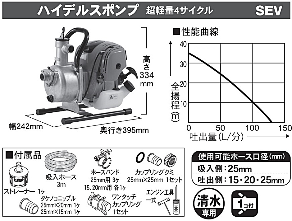 ハイデルスポンプ 4サイクルエンジン SEV-25F SEV25F エンジンポンプ 超軽量 工進 KOSHIN  :hyu3600000000193:現場にGO - 通販 - Yahoo!ショッピング