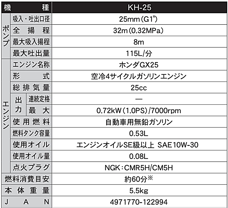 工進 ハイデルスポンプ エンジンポンプ 超軽量4サイクルエンジン KH-25