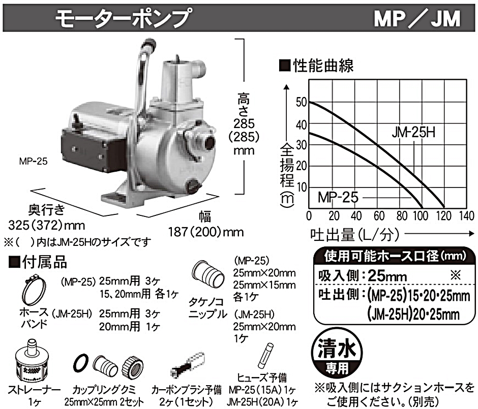 96％以上節約 アグリズ 店 プレミア保証付 工進 ジェットメイト JM-25H