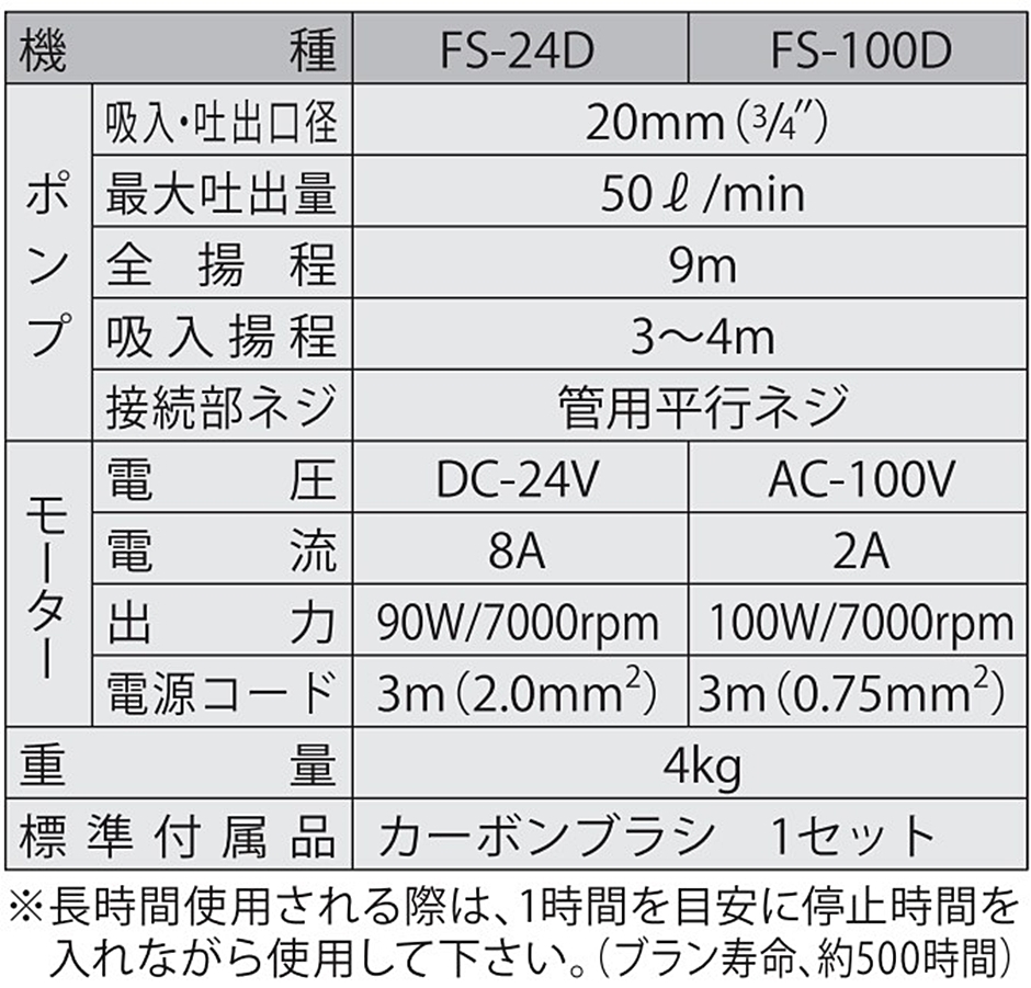 オイル用ポンプ FS-24D FSポンプ 低粘度油用 電動ハンディオイルポンプ 20MM DC-24V FS24D 工進  :hyu3600000000144:現場にGO - 通販 - Yahoo!ショッピング