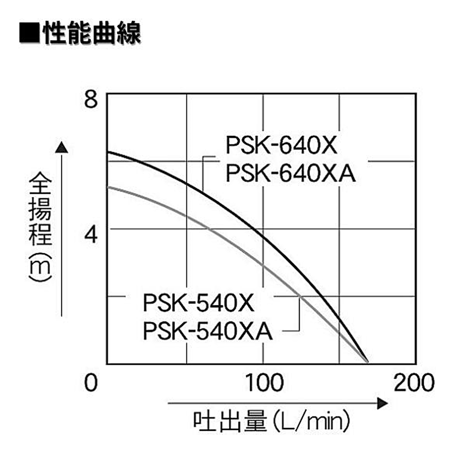 工進 汚物用水中ポンプ ポンスター PSK-640X PSK640X 40mm 60Hz