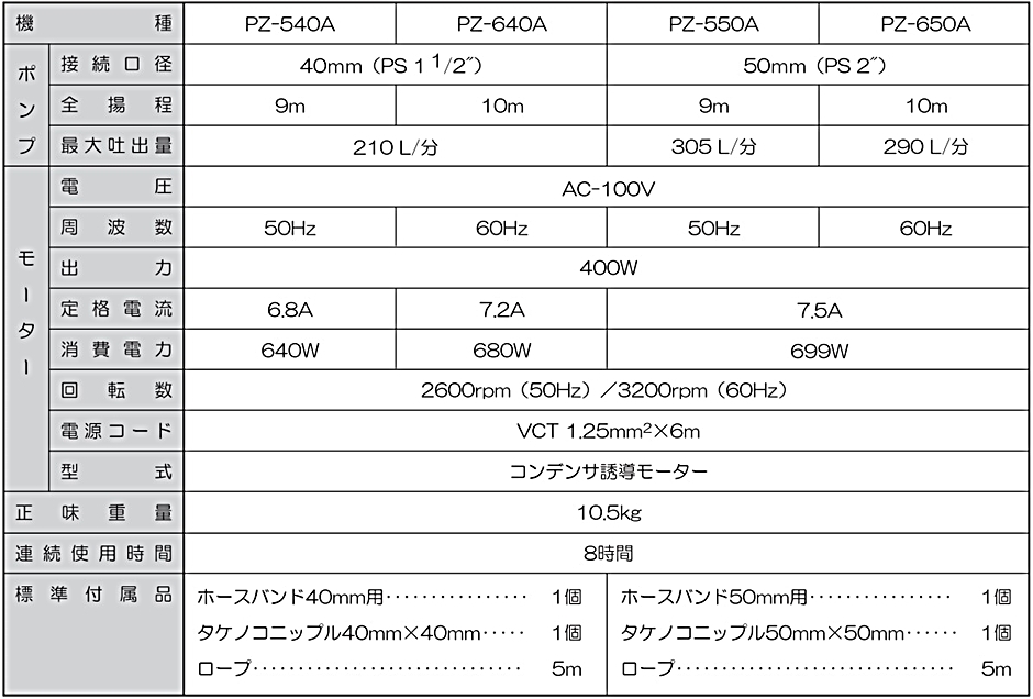 工進 汚物用水中ポンプ ポンスター PZ-640A PZ640A 40mm 60Hz