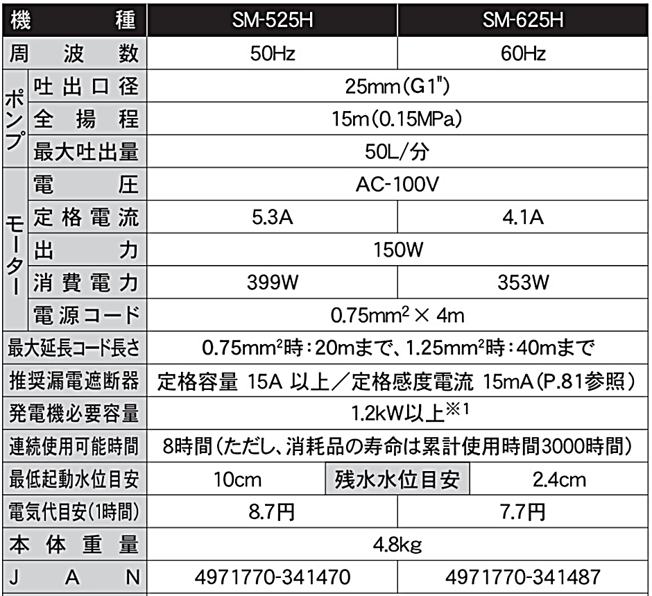 工進 清水用水中ポンプ ポンディ 高圧タイプ SM-625H SM625H 25mm 60Hz