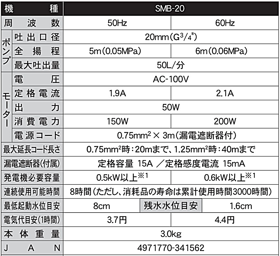 工進 清水用水中ポンプ ポンディ SMB-20 SMB20 20mm 50Hz 60Hz 兼用