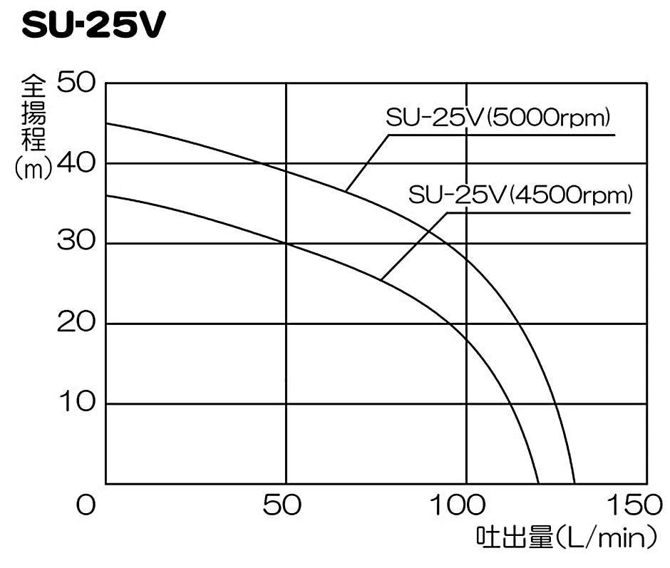 工進 パブールポンプ 単体ポンプ エンジンポンプ用 25mm SU-25V SU25V