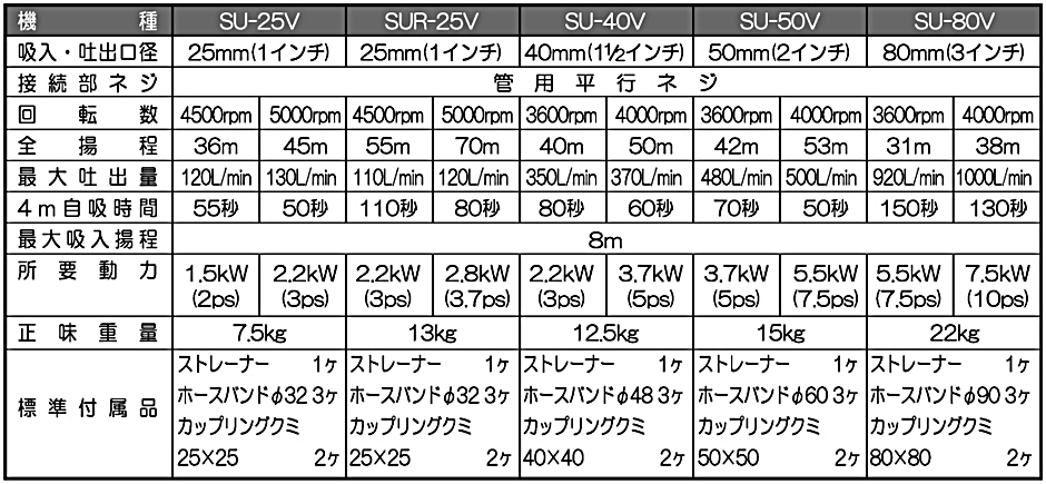 工進 パブールポンプ 単体ポンプ エンジンポンプ用 25mm SU-25V SU25V