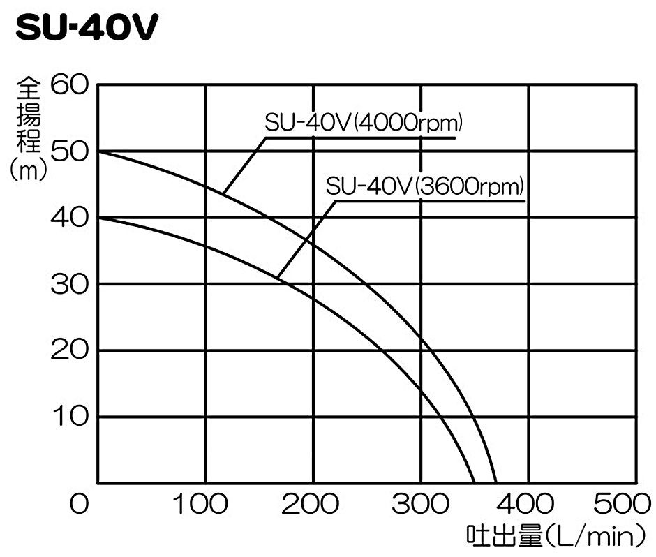 工進 パブールポンプ 単体ポンプ 農用ポンプ 40mm SU-40V SU40V