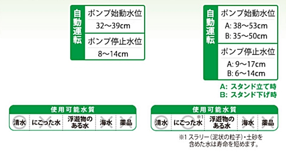 工進 簡易汚物用水中ポンプ ポンスター YK-632 YK632 32mm 60Hz 西日本