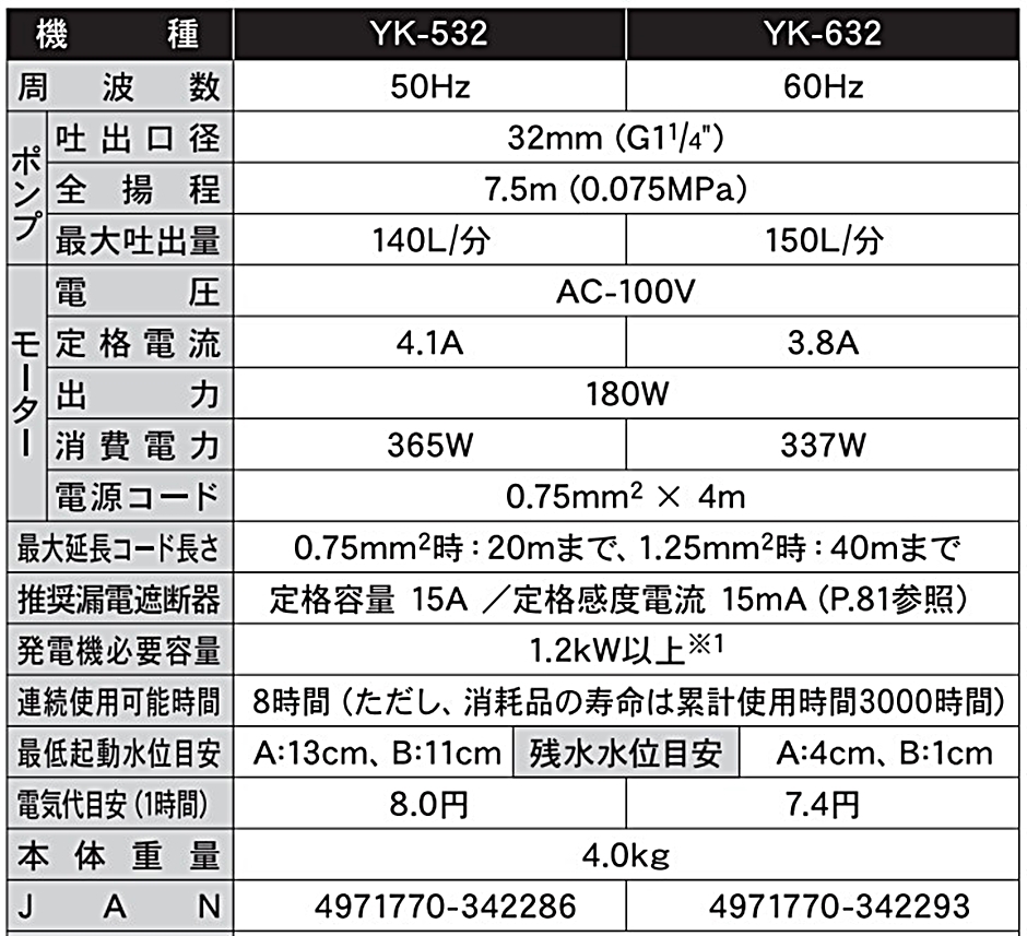 工進 簡易汚物用水中ポンプ ポンスター YK-632 YK632 32mm 60Hz 西日本