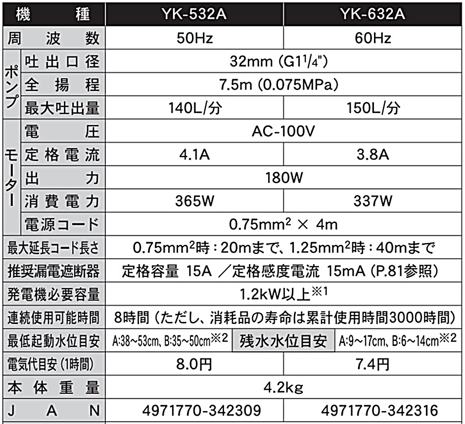 94%OFF!】 工進 KOSHIN 水中ポンプ ポンスター YK-532 50Hz 簡易汚水用 散水 給水 排水 園芸 吐出口径 32mm 田 畑  庭 ガーデン 農業 送料無料 fucoa.cl