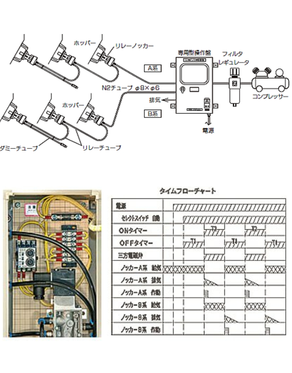 エクセン 操作盤 電磁弁内蔵型操作盤 屋内用 HKE1100A EXEN