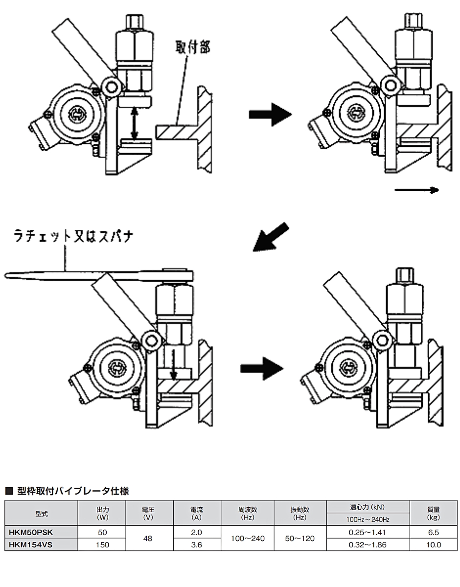 出品枠 EXEN エクセン 型枠取付バイブレータ キツツキ HKM154VS : 現場