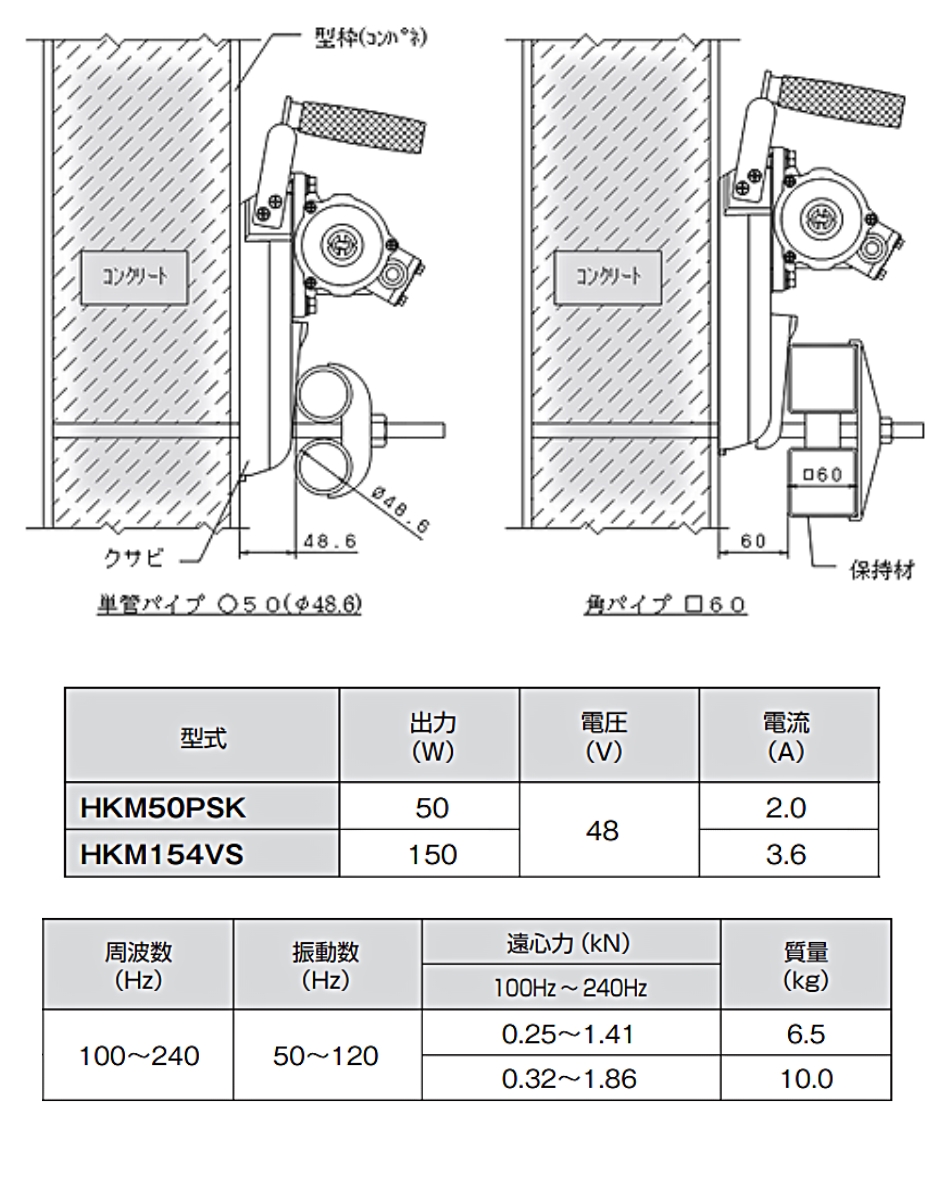 エクセン 型枠取付バイブレータ アイロン HKM50PSK 50丸・60角 エクセン 型枠取付バイブレータ アイロン HKM50PSK 50丸・60角