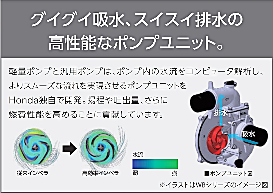 エンジンポンプ WB30XT-JR 汎用ポンプ 水ポンプ (WB30XT3JR) ホンダ Honda :hyu3100000005942:現場にGO  - 通販 - Yahoo!ショッピング