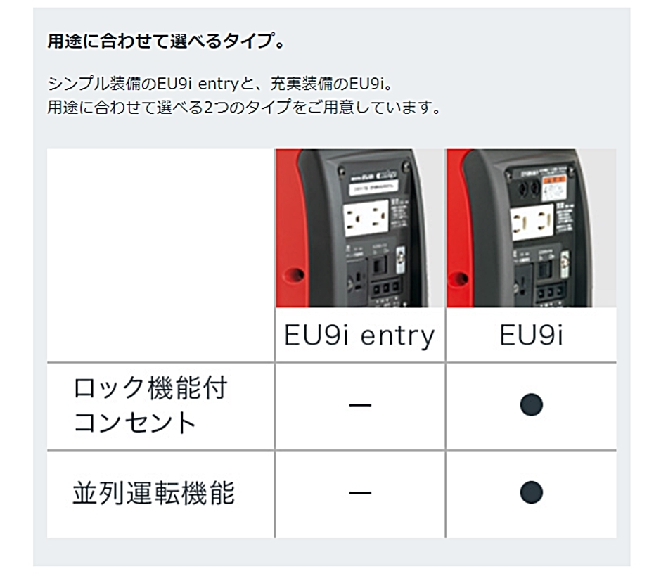 正弦波インバーター搭載発電機 EU9i entry (EU9IT1JN3) インバーター