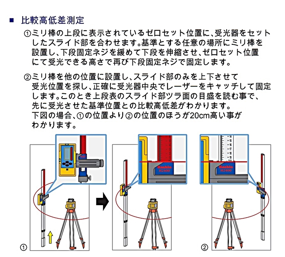 ホーシン 受光器スライド式ミリ棒 H2400 Hoshin : hyu3100000004537