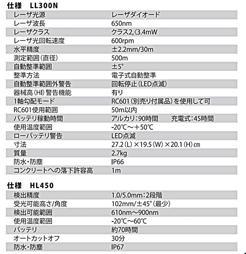 レーザーレベル LL300N (クランプ付)(三脚HS-OD付)(受光器HL450) ニコン・トリンブル (Hoshin)  :hyu3100000004500:現場にGO - 通販 - Yahoo!ショッピング